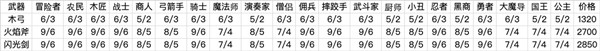 攻略截图