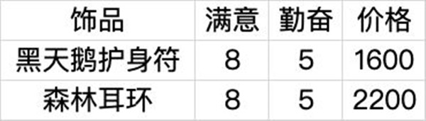 攻略截图