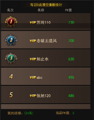 游戏攻略2