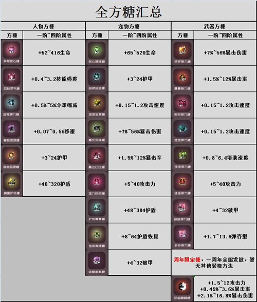 弹力果冻方糖的搭配截图1