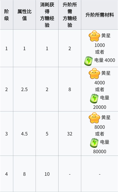 弹力果冻方糖的搭配截图3