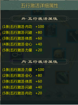 装备系统介绍截图4