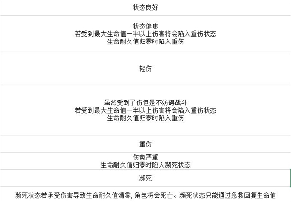 人格解体关于血量和死亡截图