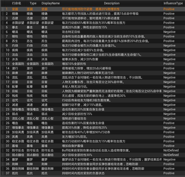 buff状态介绍截图