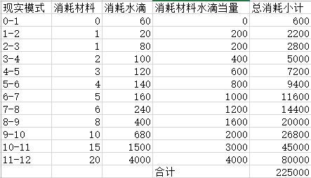 映月城与电子姬武器装备强化指南截图