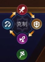 天空之息九游版军团系统玩法攻略1