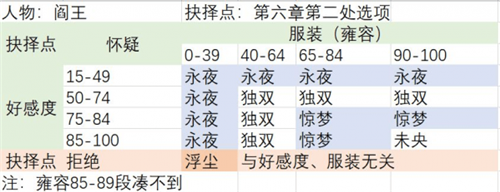 阎王截图