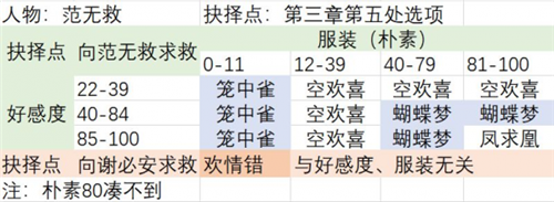 范无救截图