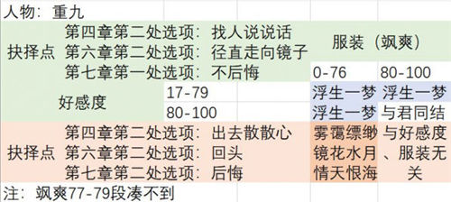 重九截图