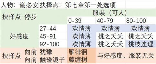 谢必安截图