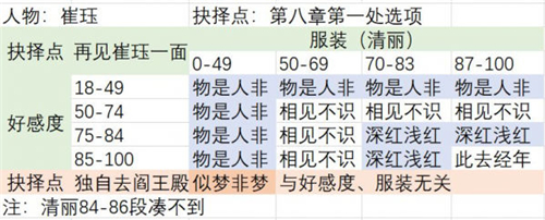 崔珏截图