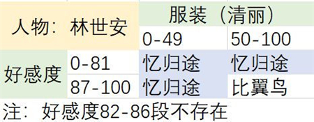 林世安截图