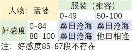 孟婆截图