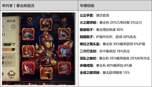 全职业主流BD专精明细截图1