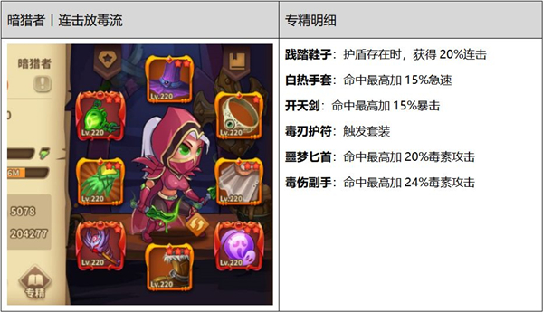 全职业主流BD专精明细截图3