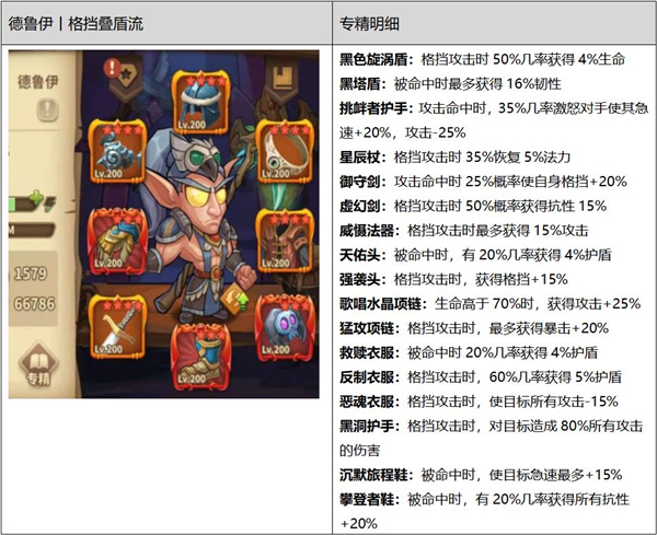 全职业主流BD专精明细截图4