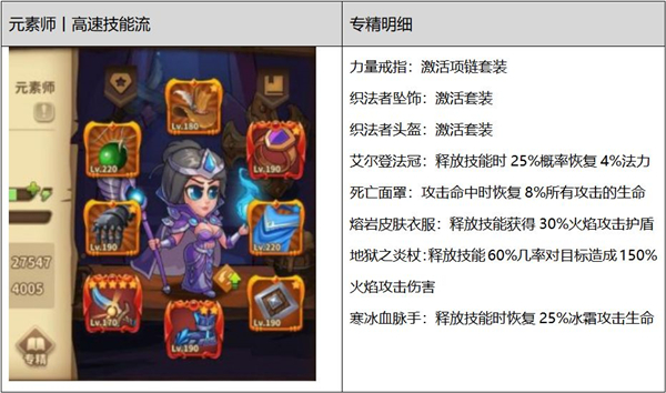 全职业主流BD专精明细截图5