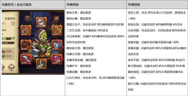 全职业主流BD专精明细截图6