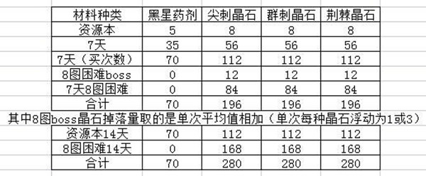 攻略截图