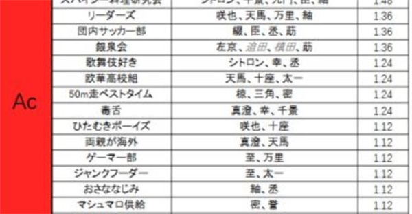 满开剧团手游攻略截图5