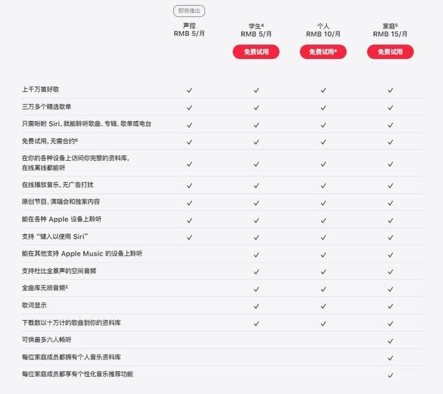 Apple Music声控方案