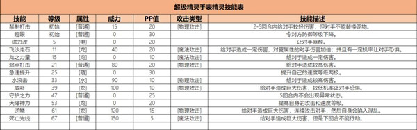 攻略截图.