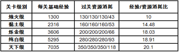 料理次元手游攻略截图7