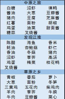常见问题3