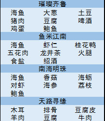常见问题5