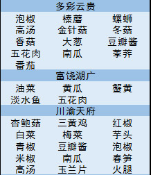 常见问题4
