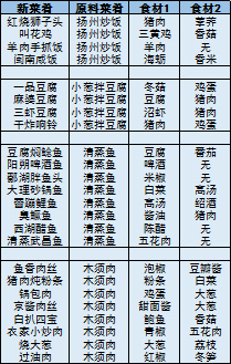 游戏攻略2