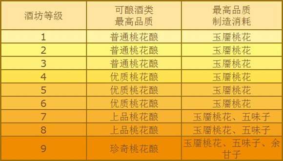 常见问题3