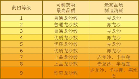 常见问题