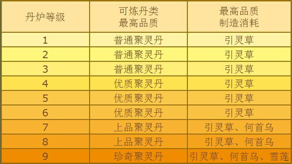 常见问题2