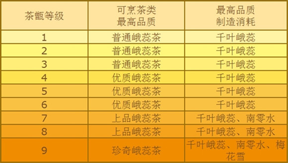 常见问题4