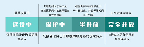 常见问题2