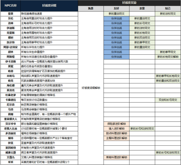 游戏攻略截图2