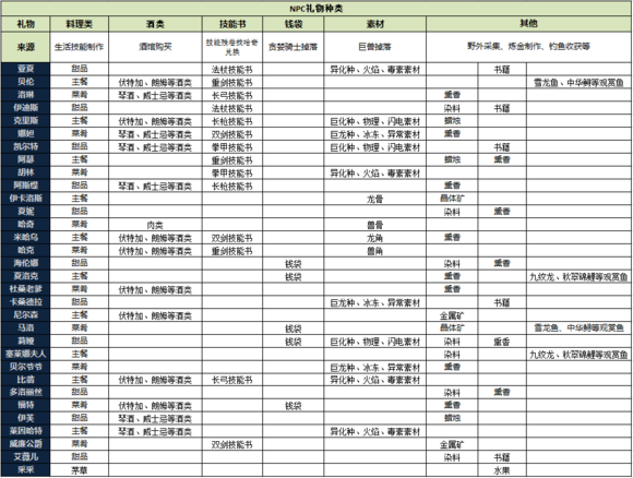 游戏攻略截图1