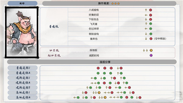 游戏攻略截图3