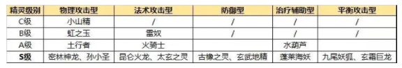 精灵选择截图