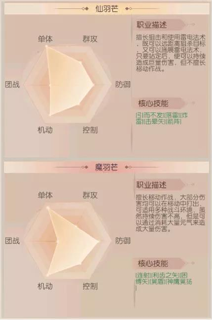 仙魔选择截图