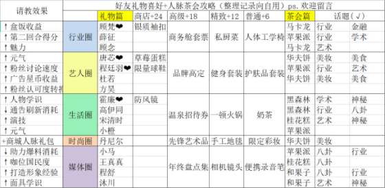绝对演绎免费版人脉攻略3.01