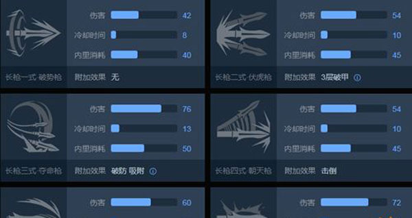 武器连招搭配4