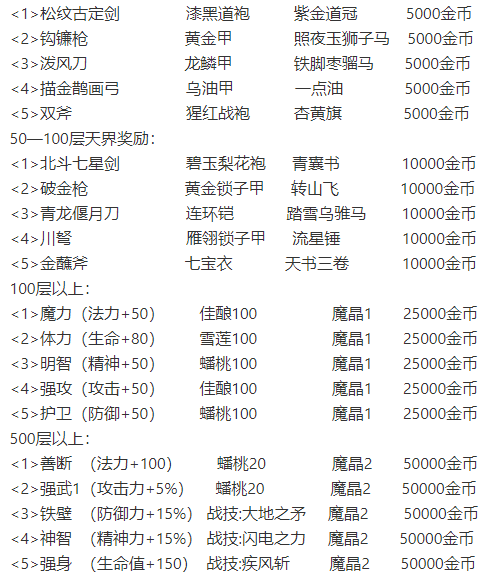 前50层天界奖励截图1