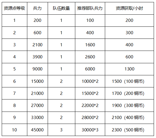 游戏问题1