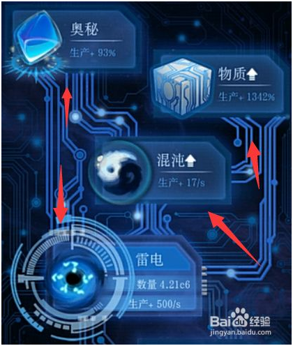 物种起源无限资源版怎么才能发展得更快 第3张图片