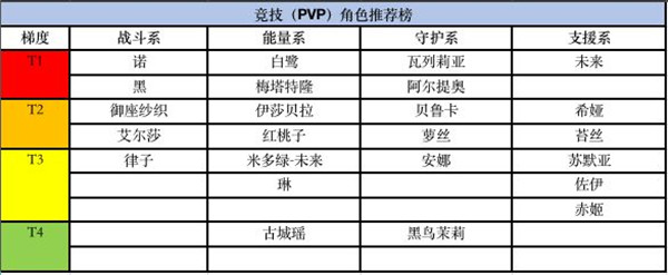 黑潮之上角色强度排行榜2