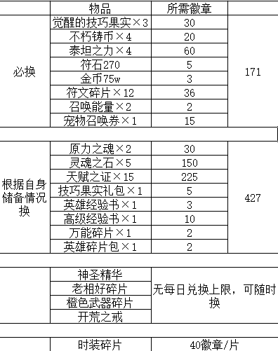符石、徽章合理使用1