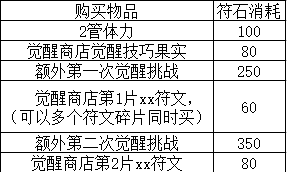 符石、徽章合理使用2
