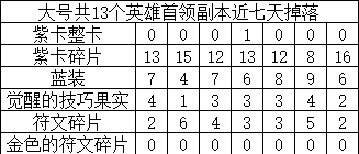 符石、徽章合理使用3